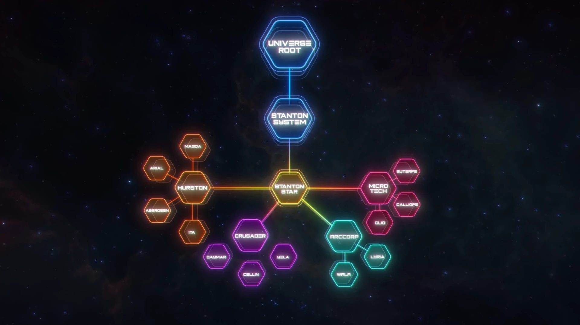 Server Meshing, 1 an après : le vrai bilan pour Star Citizen